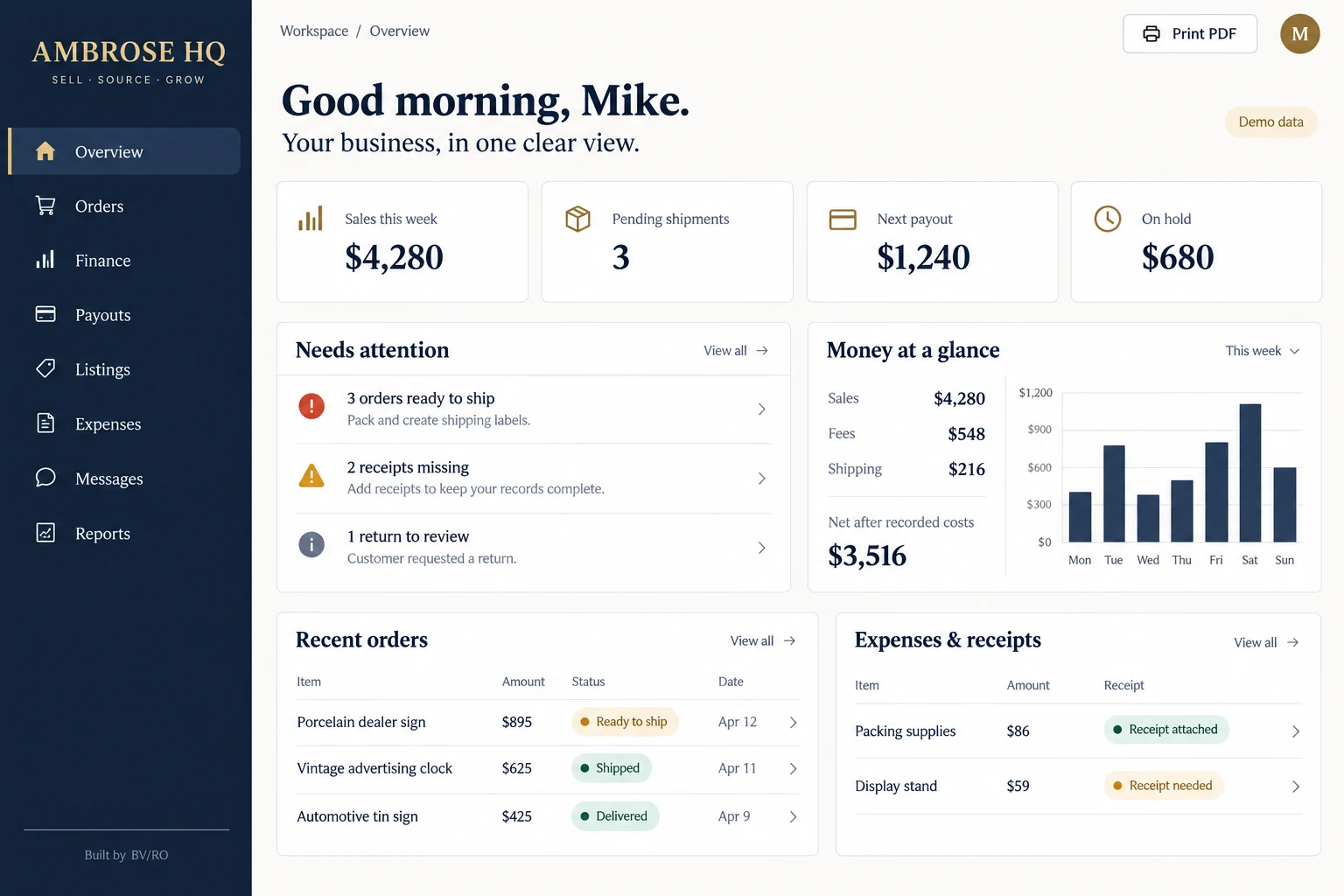 Ambrose HQ dashboard shown with sample data